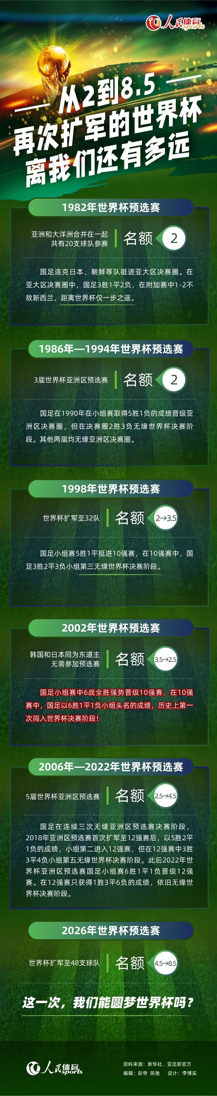 “我们想要赢得每一场比赛，如果带着这种心态和野心去踢比赛，我们就很有机会实现我们的目标。